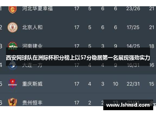 西安网球队在洲际杯积分榜上以57分稳居第一名展现强劲实力